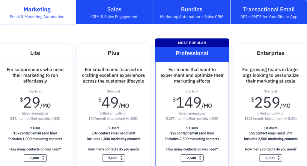 ActiveCampaign vs TinyEmail: ActiveCampaign's price chart