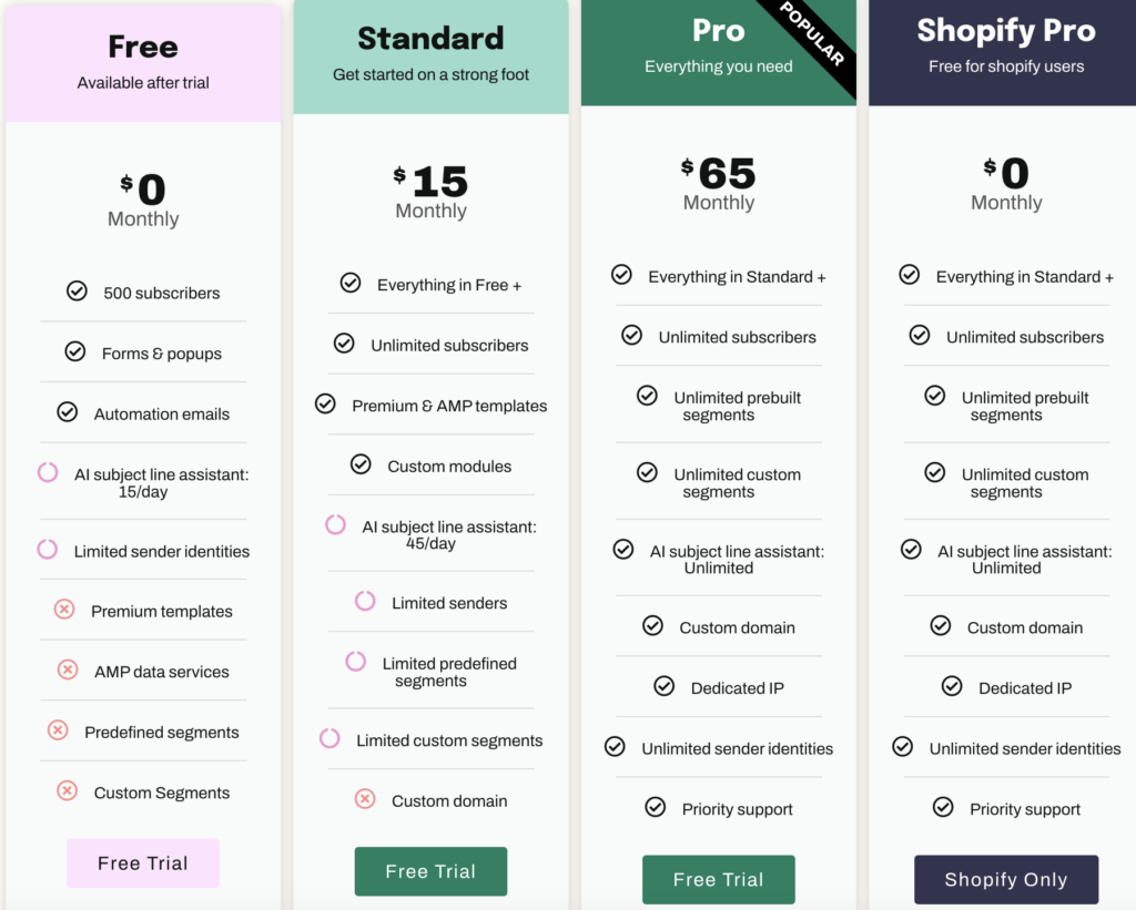 ActiveCampaign vs TinyEmail: TinyEmail's price chart