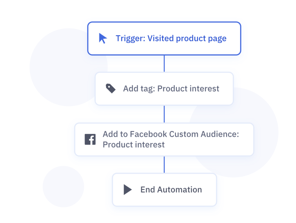 ActiveCampaign vs TinyEmail: ActiveCampaign’s email campaign builder and segmentation options